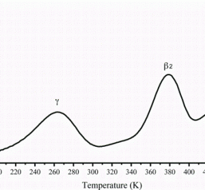 Figure 3: The global TSC spectrum of caffeine Form I