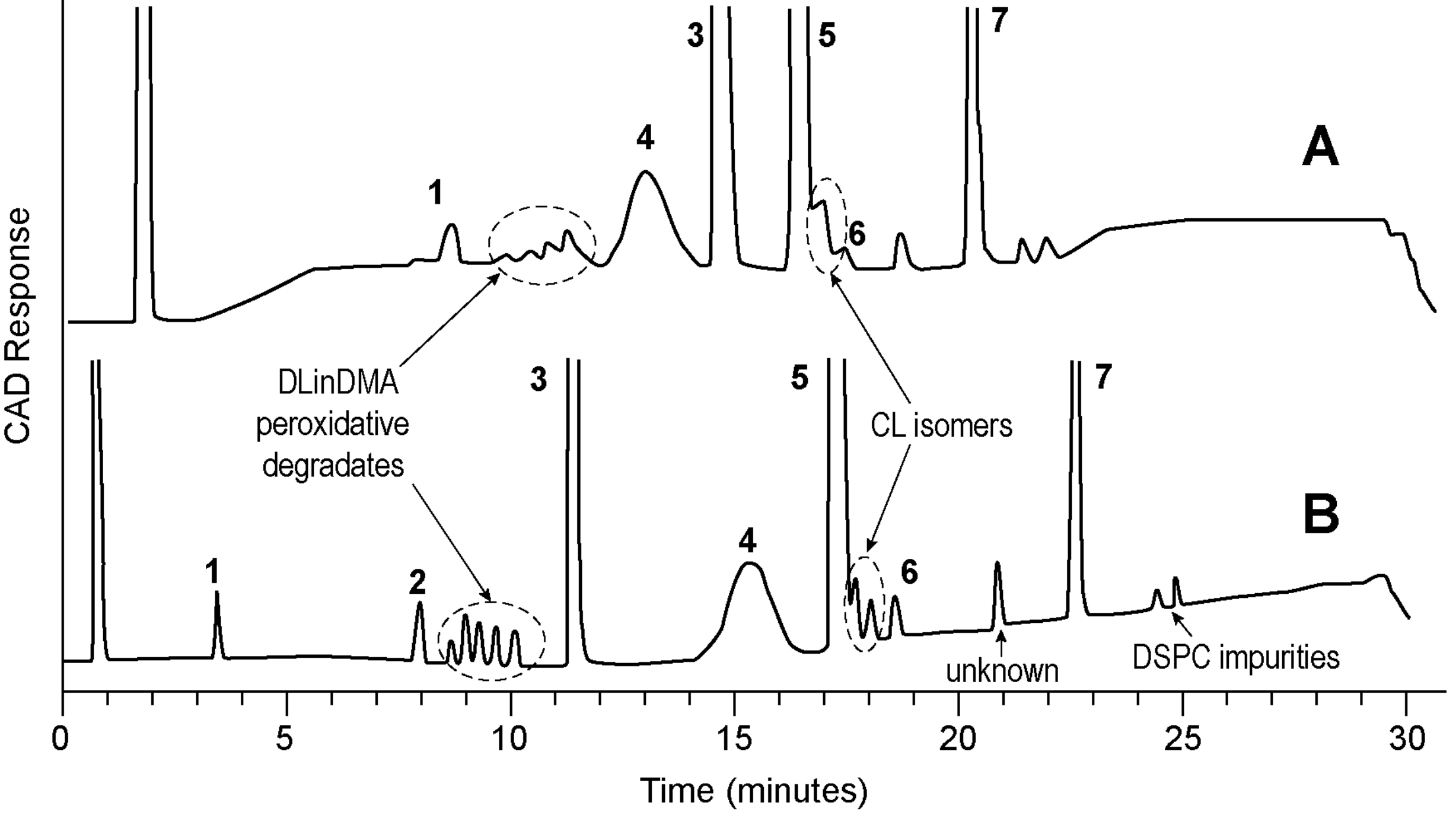 Liu Figure 3