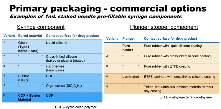 combination product