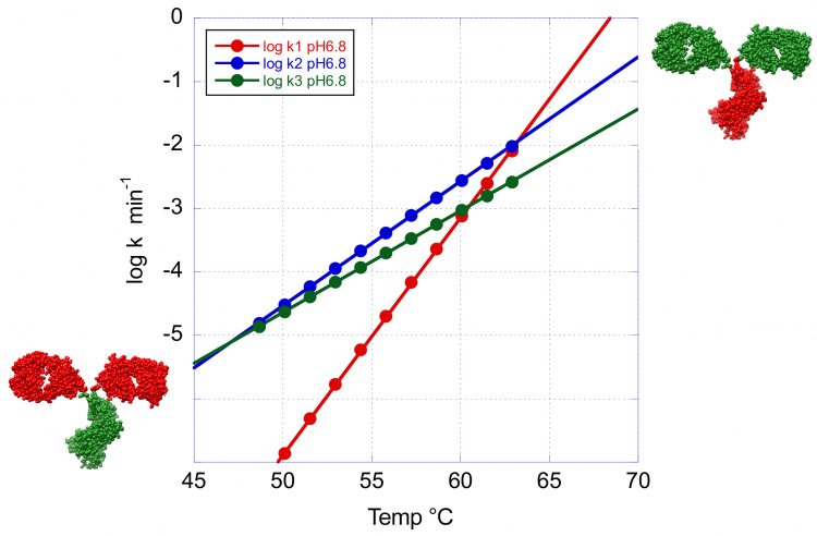 Figure 4 graph for DSC