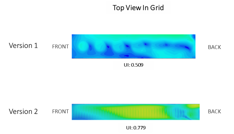 Air flow distribution in the Grid of the 2 conveyors