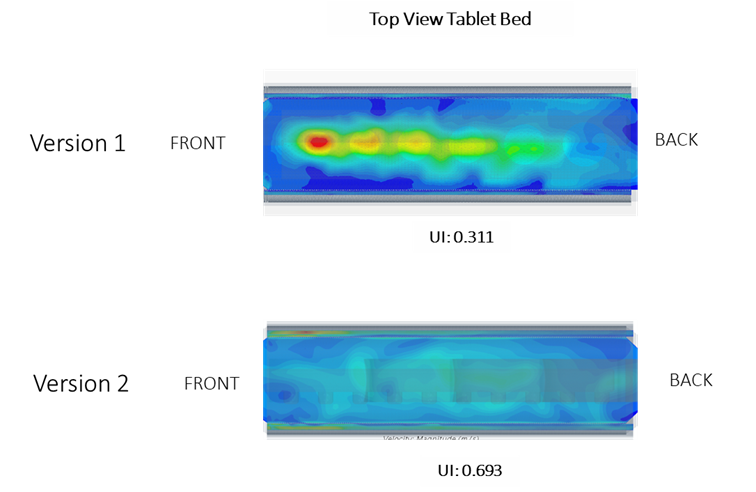 Air flow distribution on the tablet bed