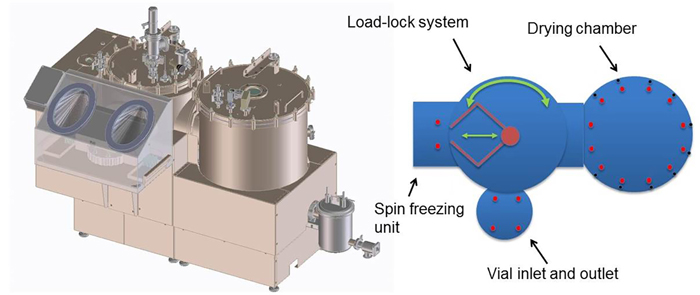 A continuous and controlled pharmaceutical freeze-drying technology for unit doses