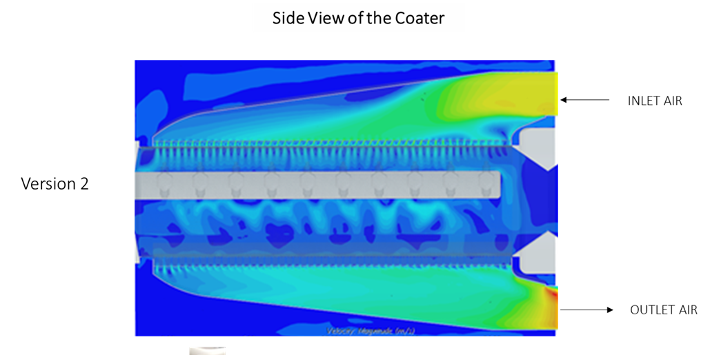 Velocity Field of the version 2 conveyor in the side view of the tablet coater