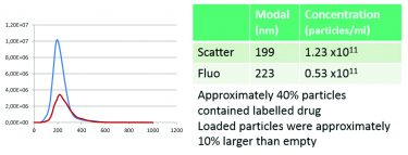 Figure 4 delivery systems