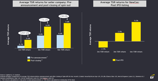 Business Evolution  Survival of the Fittest - System100™