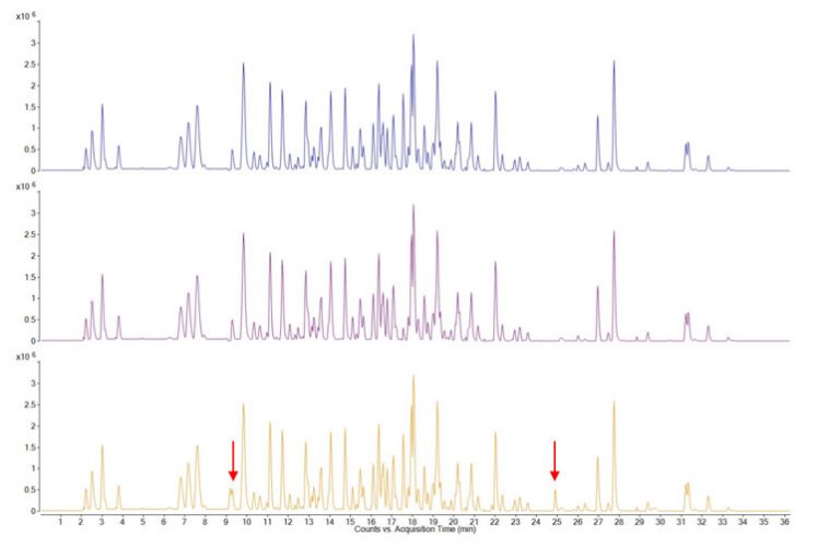 LC-MS Figure 1