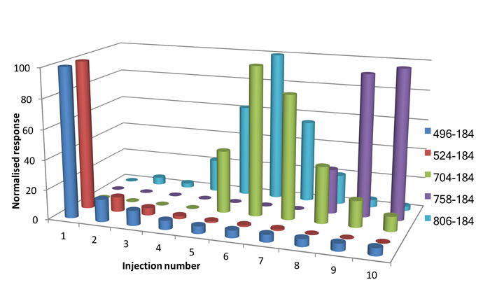 Figure 1 sample preparation