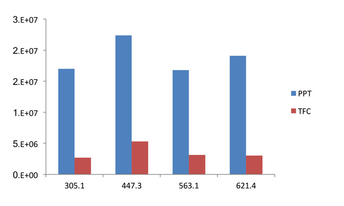 Figure 4 sample preparation