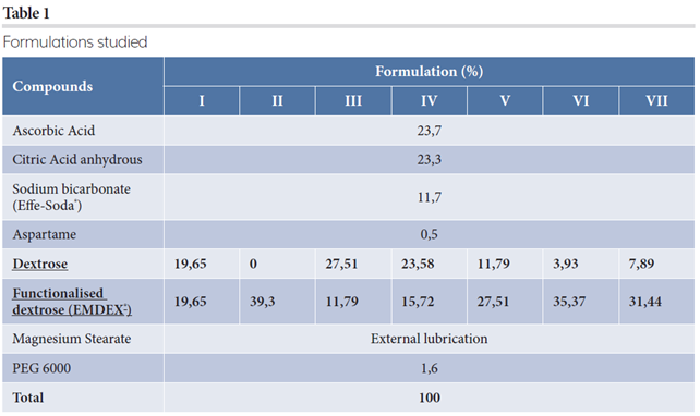 Table 1