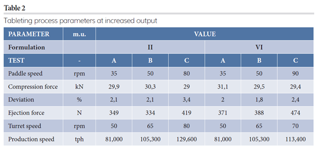 Table 2