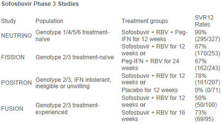 Gilead Table