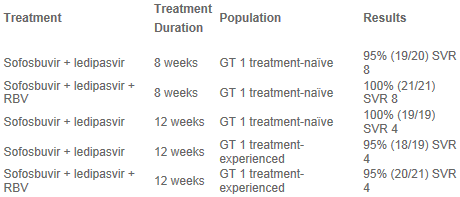 Gilead Table