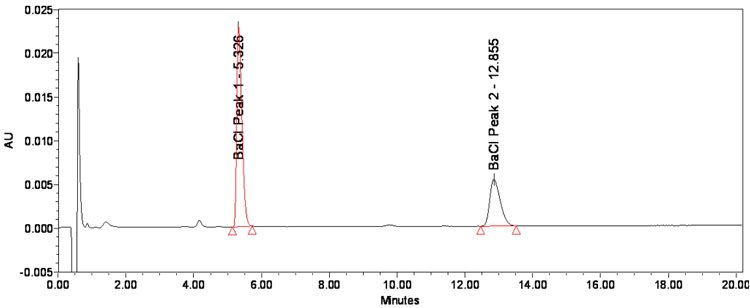Figure 3: Chromatogram of BAC standard solution at standard conditions