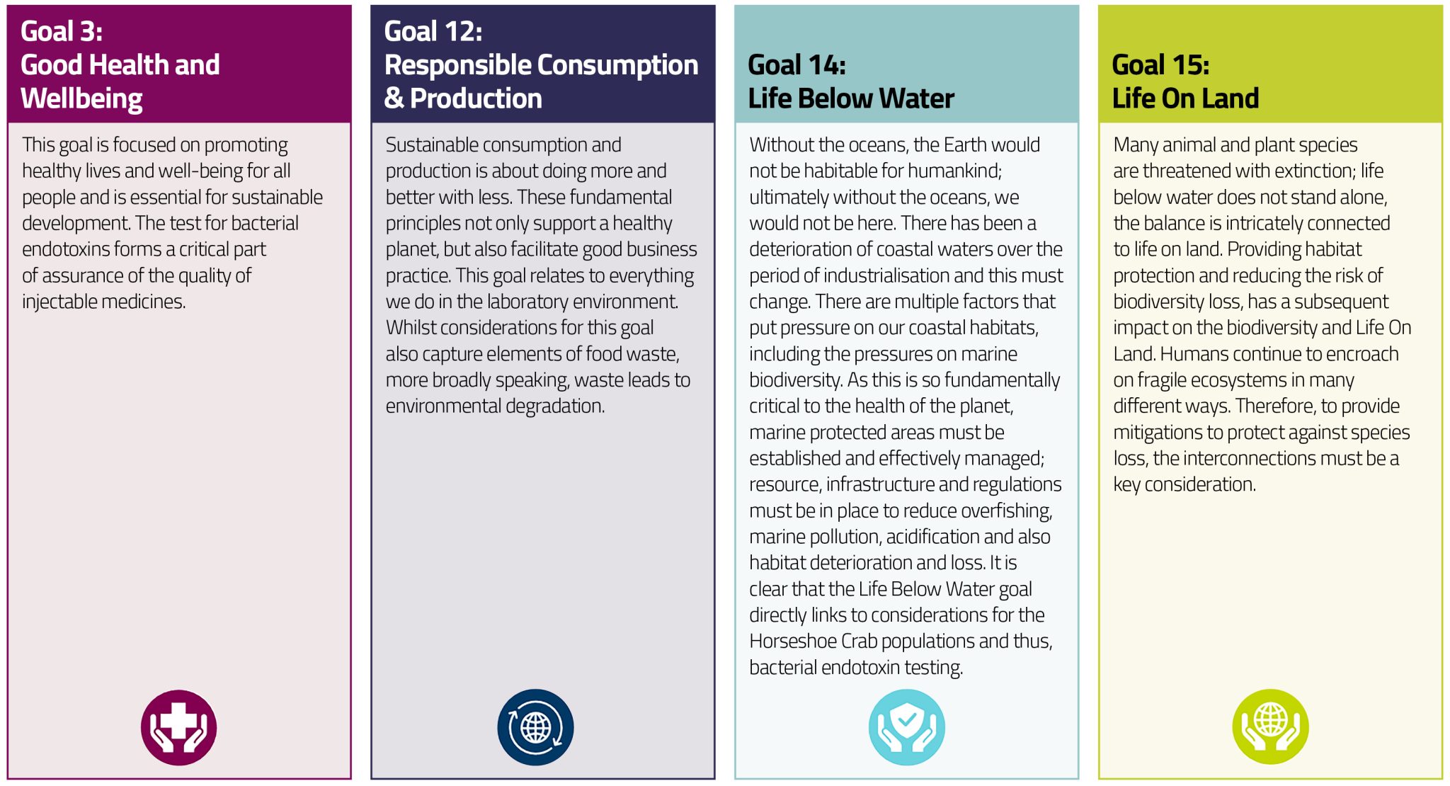 A strategic approach to optimisations of testing bacterial endotoxins