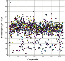 figure3