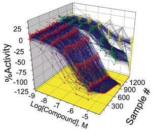 HTS-figure3