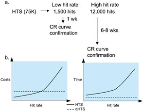 HTS-figure4