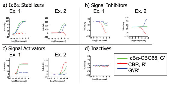 HTS-figure5