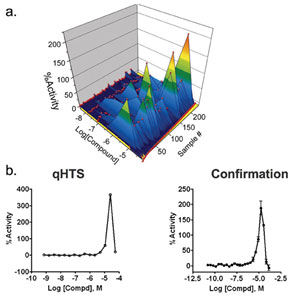 HTS-figure6