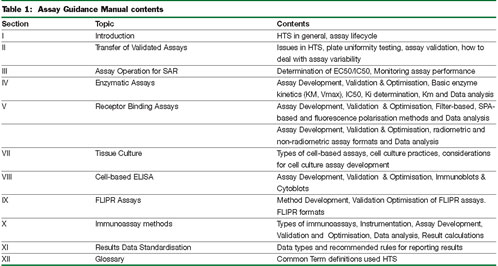 HTS-table1