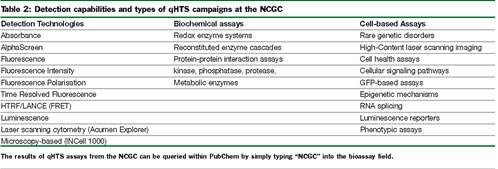 HTS-table2