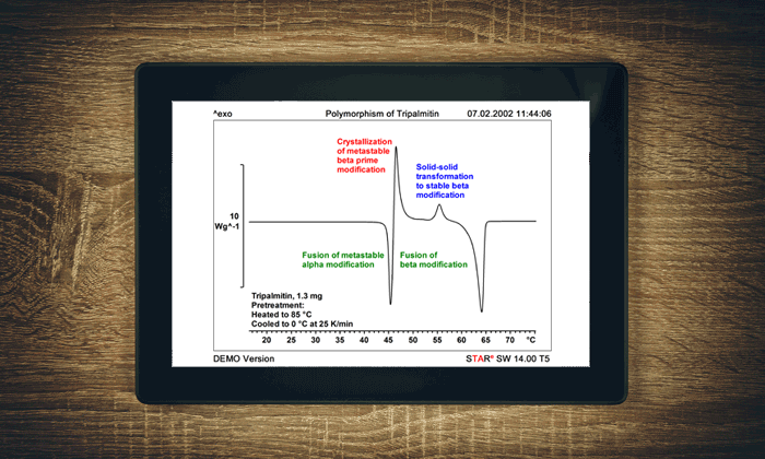 The investigation of pharmaceutical substances by thermal analysis