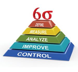 Lean Six Sigma principles