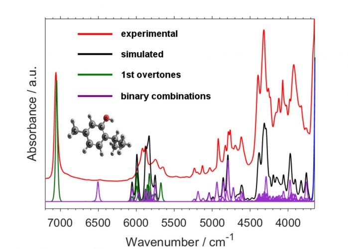 Figure 3: Quantum chemical simulation of NIR spectrum of thymol.