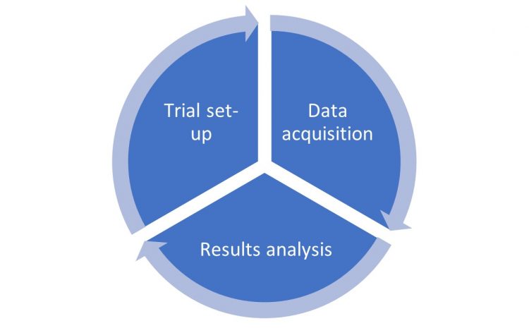 Figure 1: IMAGO process flow