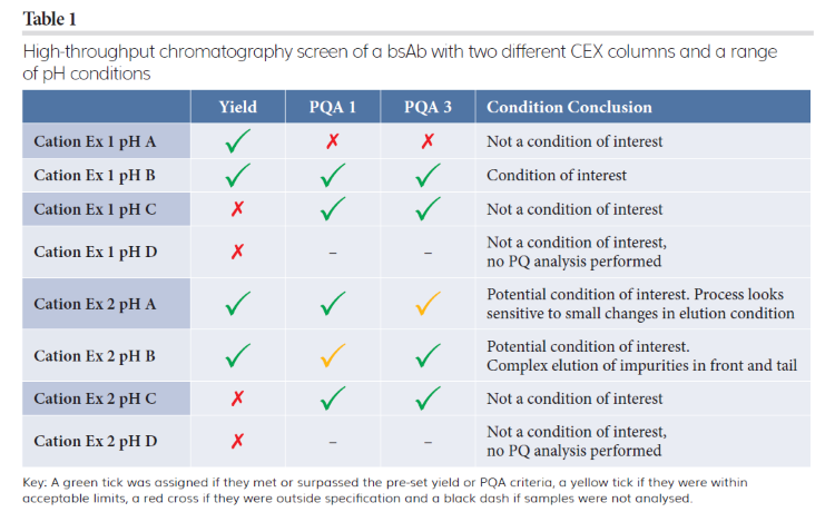 Table 1