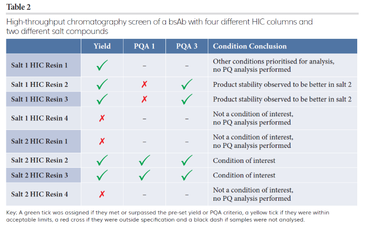 Table 2