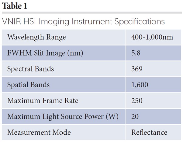Table 1: VNIR HSI imaging instrument specifications