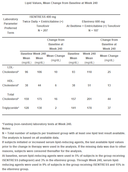 Merck Table