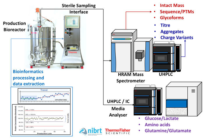 An overview of a multi-attribute analytical platform