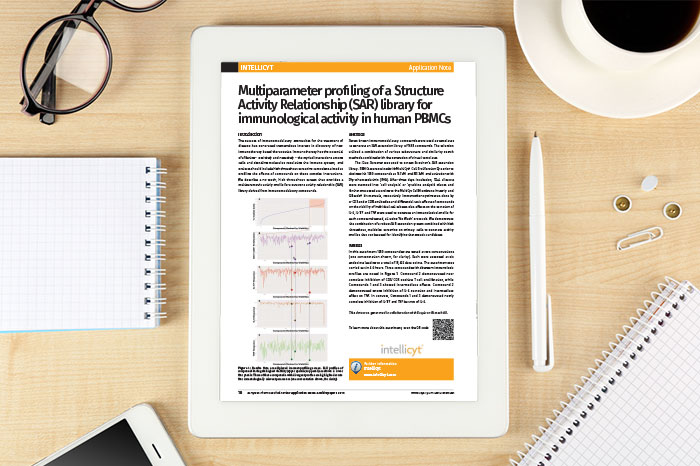 Application Note: Multiparameter profiling of a Structure Activity Relationship (SAR) library for immunological activity in human PBMCs