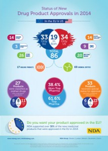 nda drug approvals