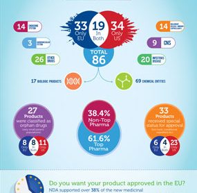 drug approvals