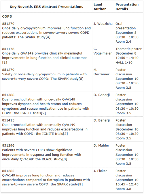 Novartis Presentations