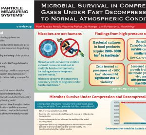 Poster: Microbial survival in compressed gases under fast decompression to normal atmospheric conditions