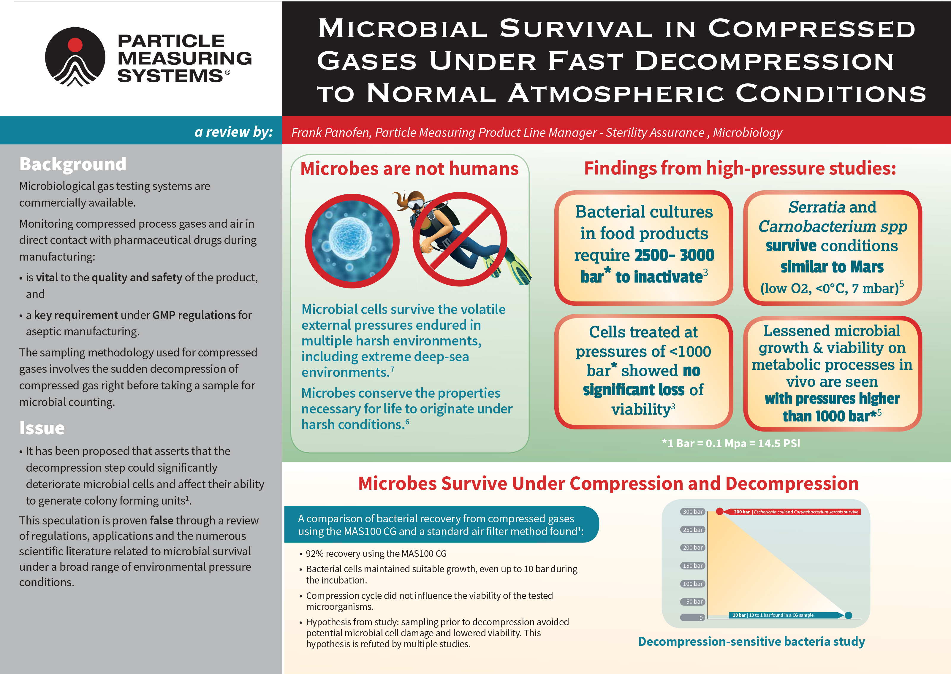 Poster: Microbial survival in compressed gases under fast decompression to normal atmospheric conditions