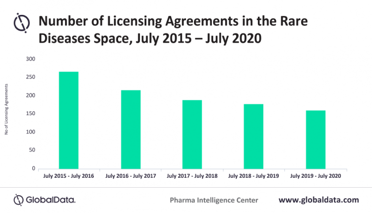 Licensing agreements