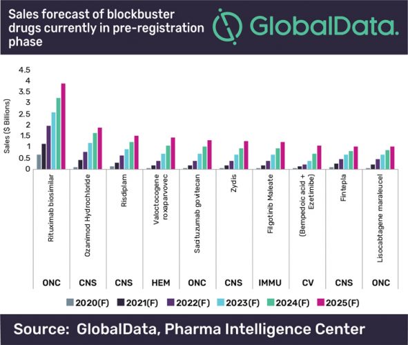 Globaldata graph 2