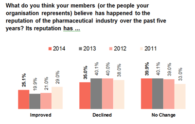 PatientView graph