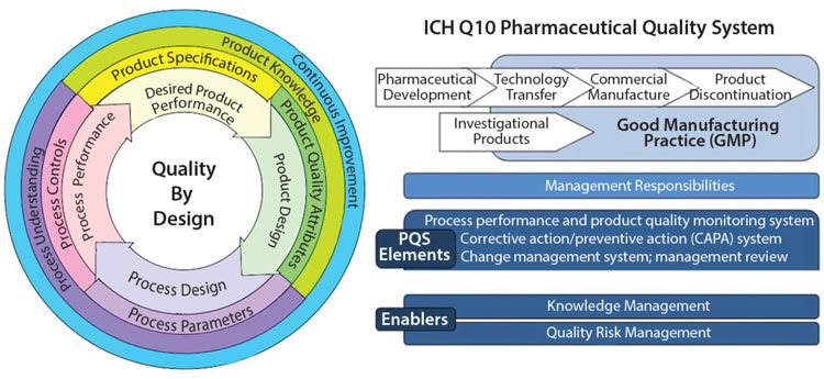 essay writing on quality in pharmaceutical industry