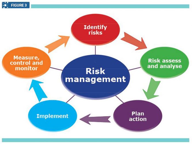 essay writing on quality in pharmaceutical industry