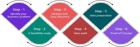 Figure 1: adapted from Saha, G. C. (2023). Integrative Analysis of Multi-Omics Data with Deep Learning: Challenges and Opportunities in Bioinformatics. Tuijin Jishu/Journal of Propulsion Technology, 44(3), 1384-1392.