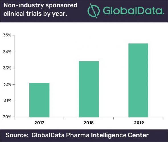 Globaldata graph 2