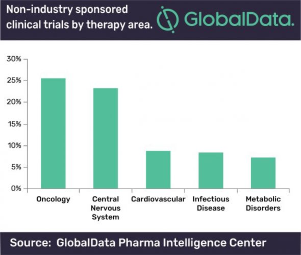 Globaldata graph 3