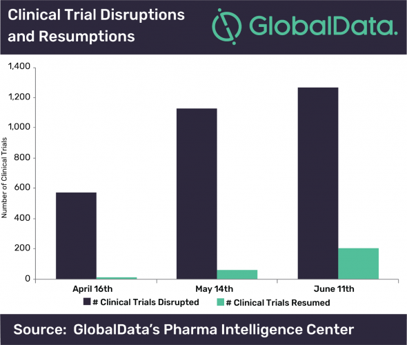 Globaldata graph